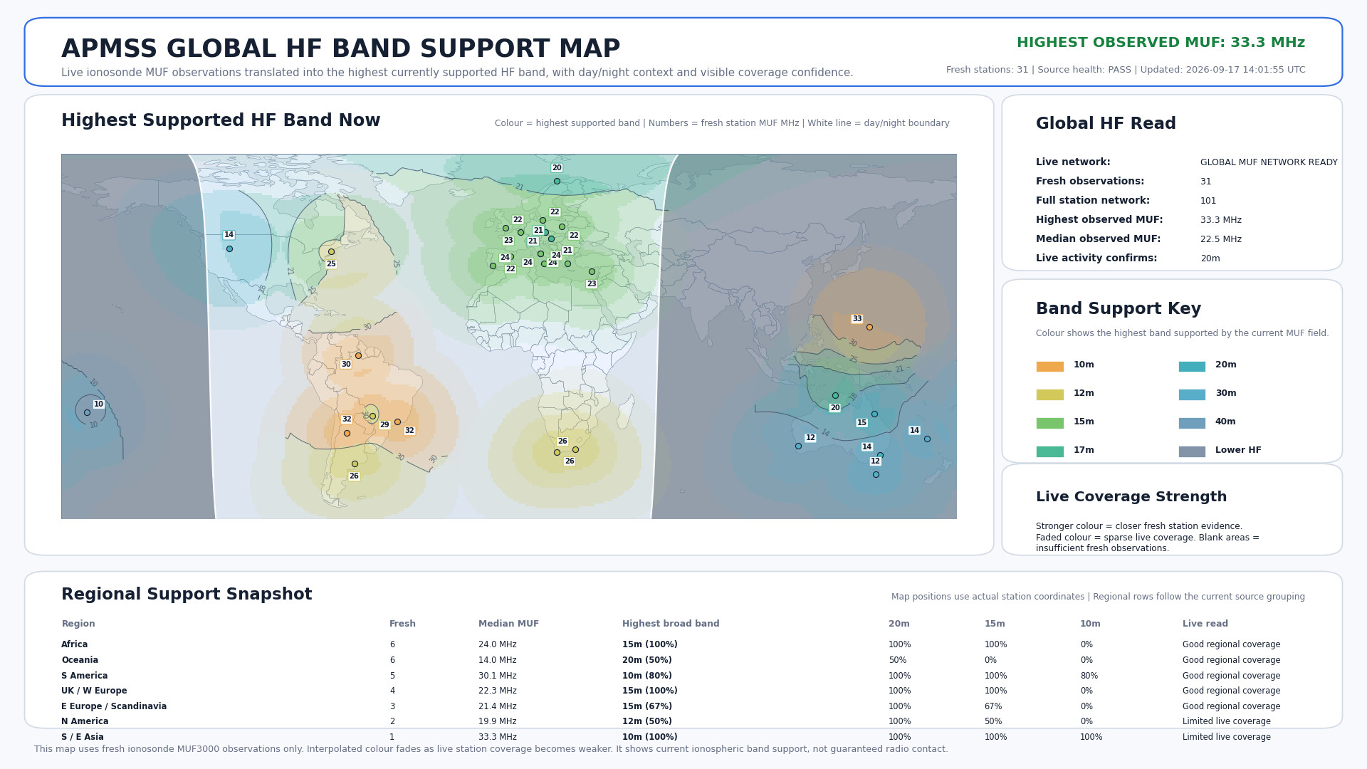 Global HF Band Support Map