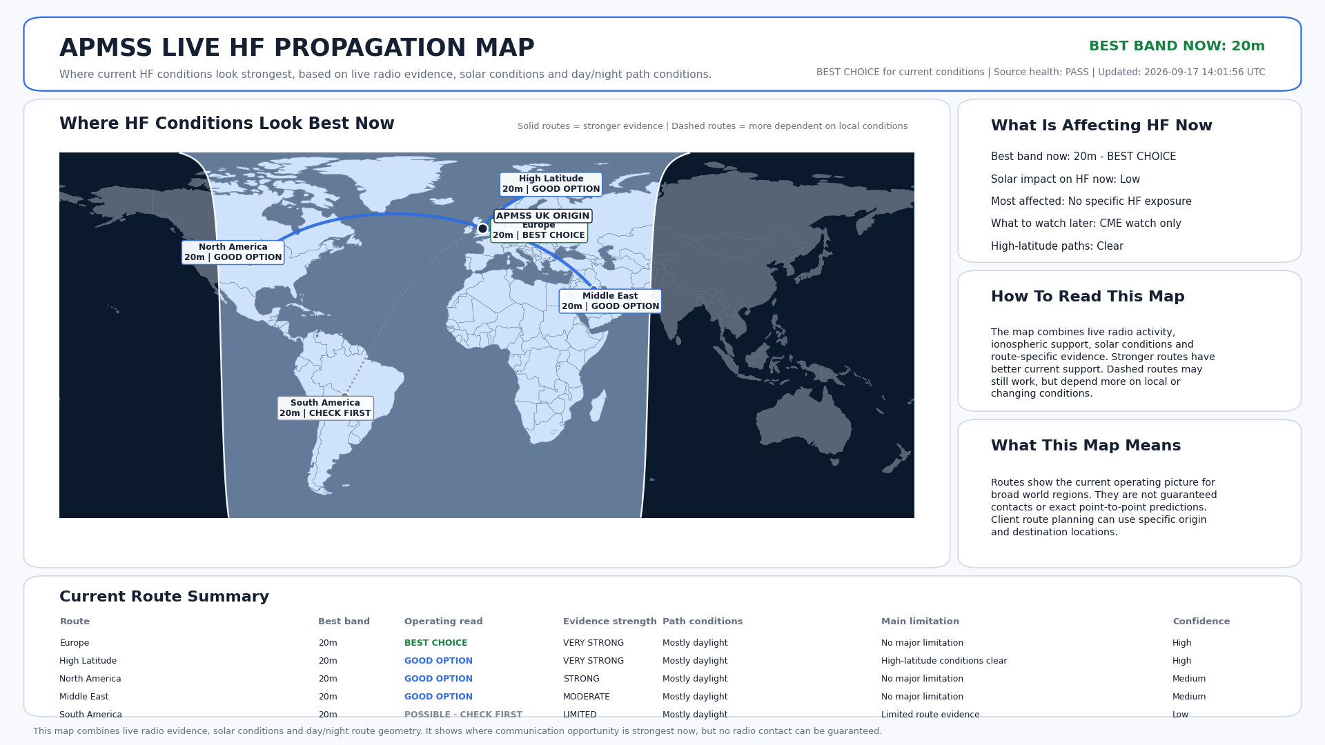 Live HF Propagation Map