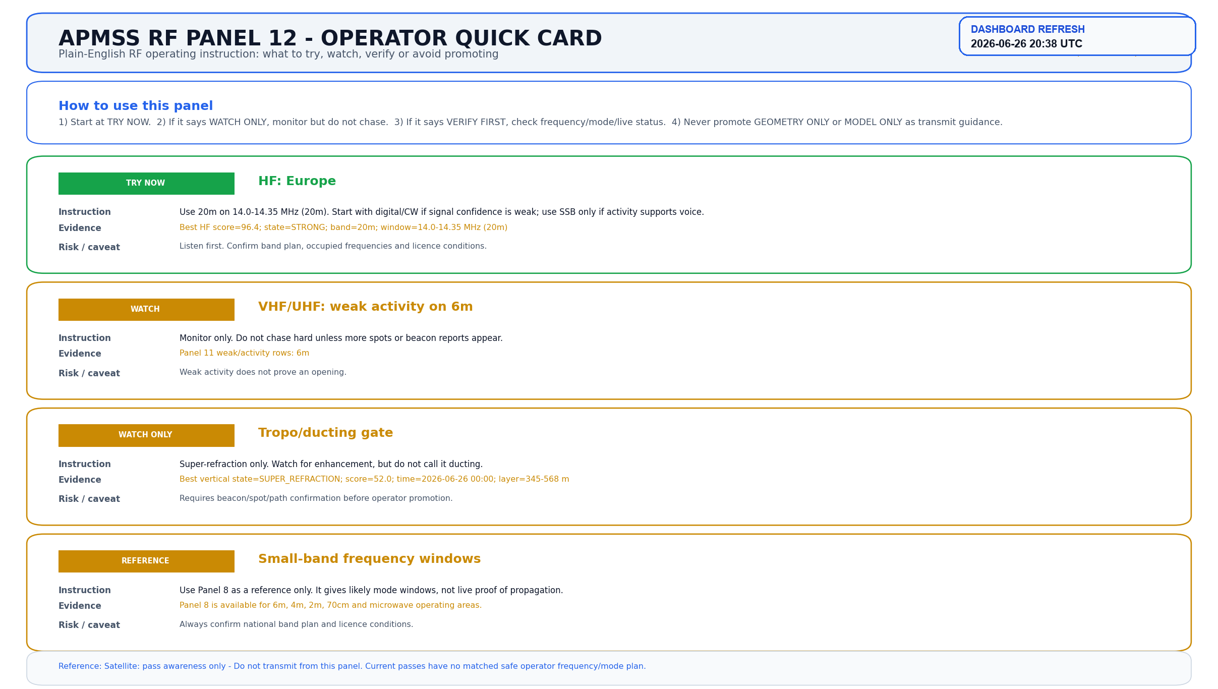 Operator Quick Card