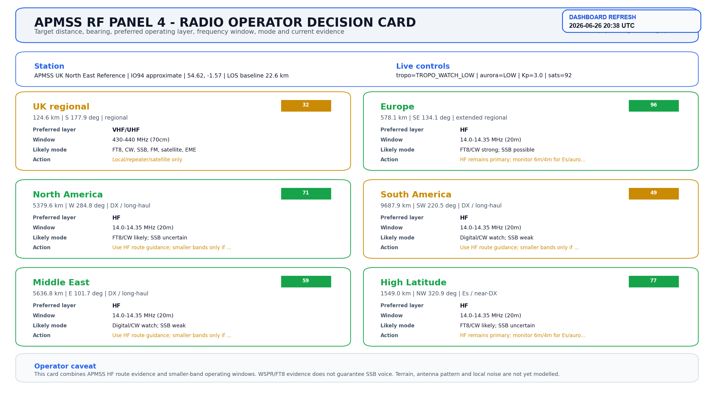 Operator Decision Card