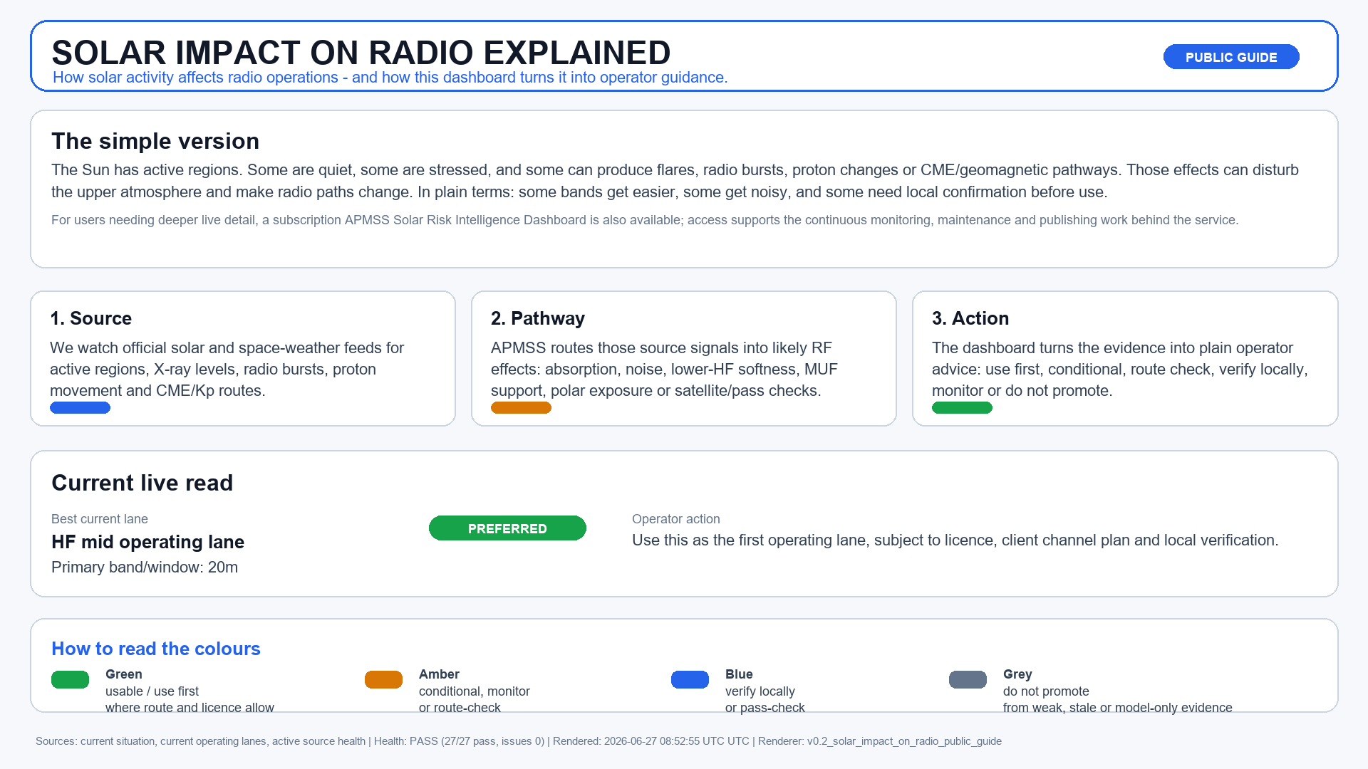Solar Impact on Radio Explained