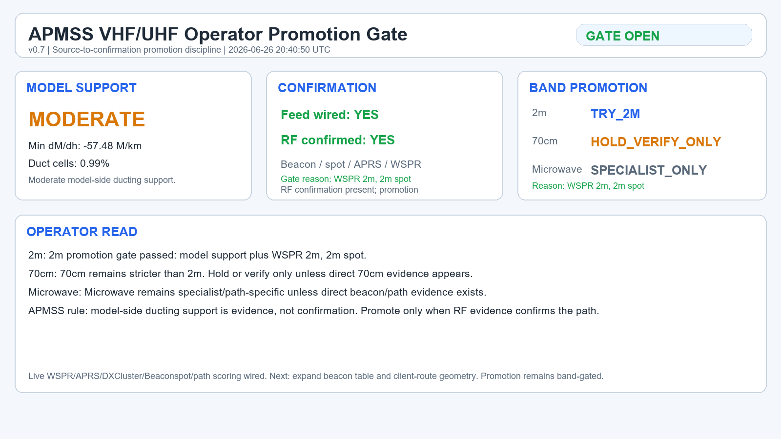 APMSS VHF/UHF Promotion Gate
