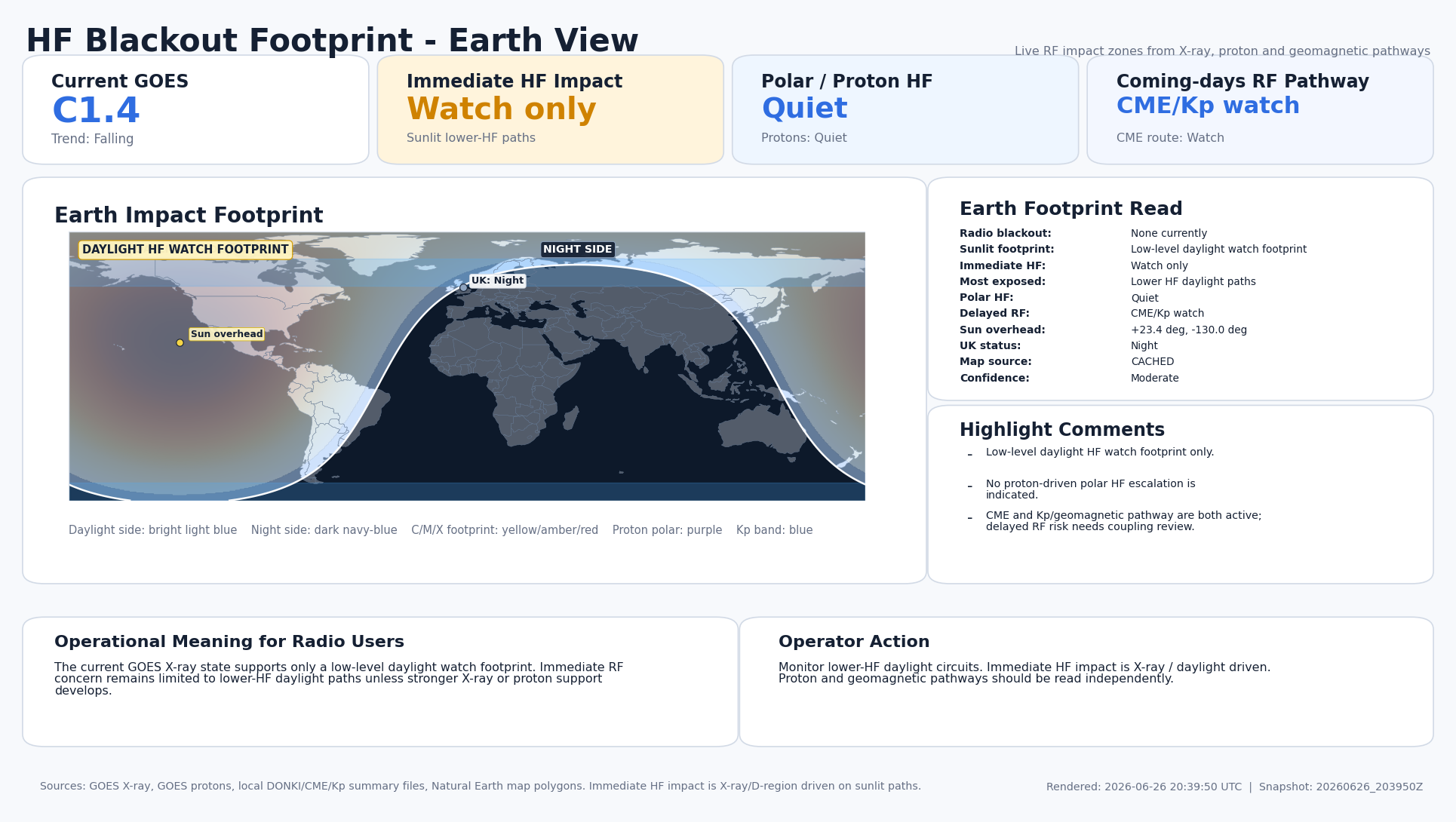Earth Impact Day-Night Map